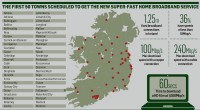 Rudenī pirmās 50 Īrijas pilsētas saņems 