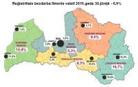 Bezdarba līmenis Latvijā jūnijā saglabājas nemainīgs - 8,6%