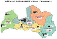 Latvijā ceturto mēnesi pēc kārtas pieaug bezdarbs