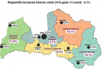 Reģistrētā bezdarba līmenis Latvijā - 9,1%