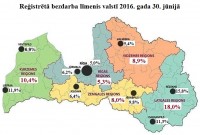 Reģistrētā bezdarba līmenis Latvijā jūnija beigās bija 8,3%