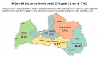 Latvijā reģistrētā bezdarba līmenis martā samazinājies līdz 7%