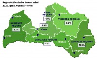 Reģistrētā bezdarba līmenis Latvijā jūnija beigās sasniedzis 8,6%