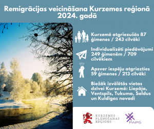 remigracija_kurzeme_2024_gads_