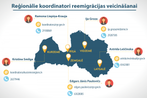 koordinatori_lvportals