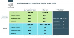 pareizs_covid-19_lv