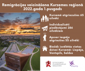 remigracija_2022_g_1_pusgads