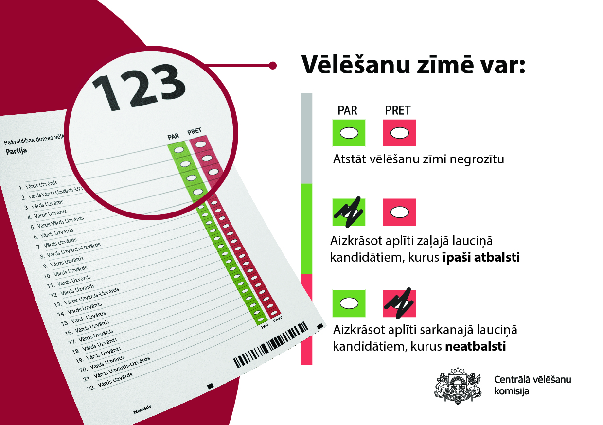 Ārvalstīs dzīvojošajie, kuriem Latvijā deklarēta dzīvesvieta vai pieder nekustamais īpašums, pašvaldību vēlēšanās varēs balsot pa pastu