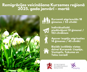 remigracija_1sem_2025_1