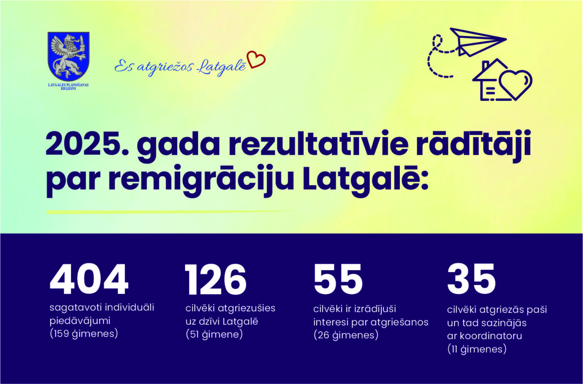 Atgriešanās, kas veido nākotni: remigrācijas atbalsta rezultāti Latgalē 2025. gadā