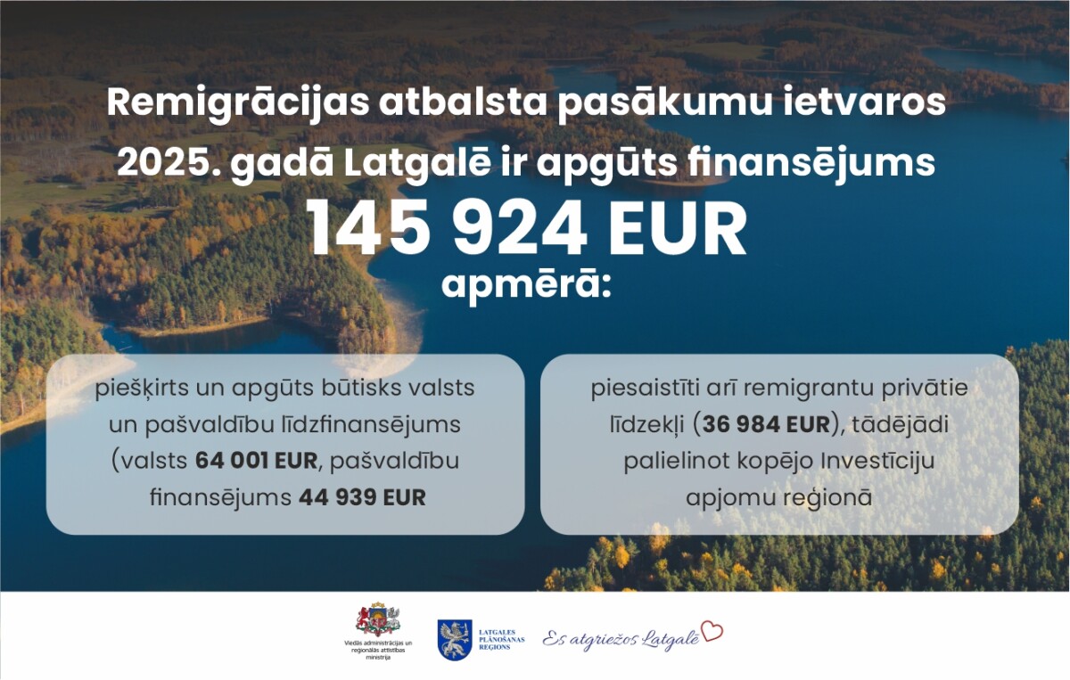 Remigrācijas atbalsta pasākumu rezultāti Latgalē 2025. gadā: jauni uzņēmumi, darba vietas un iedvesmojoši stāsti